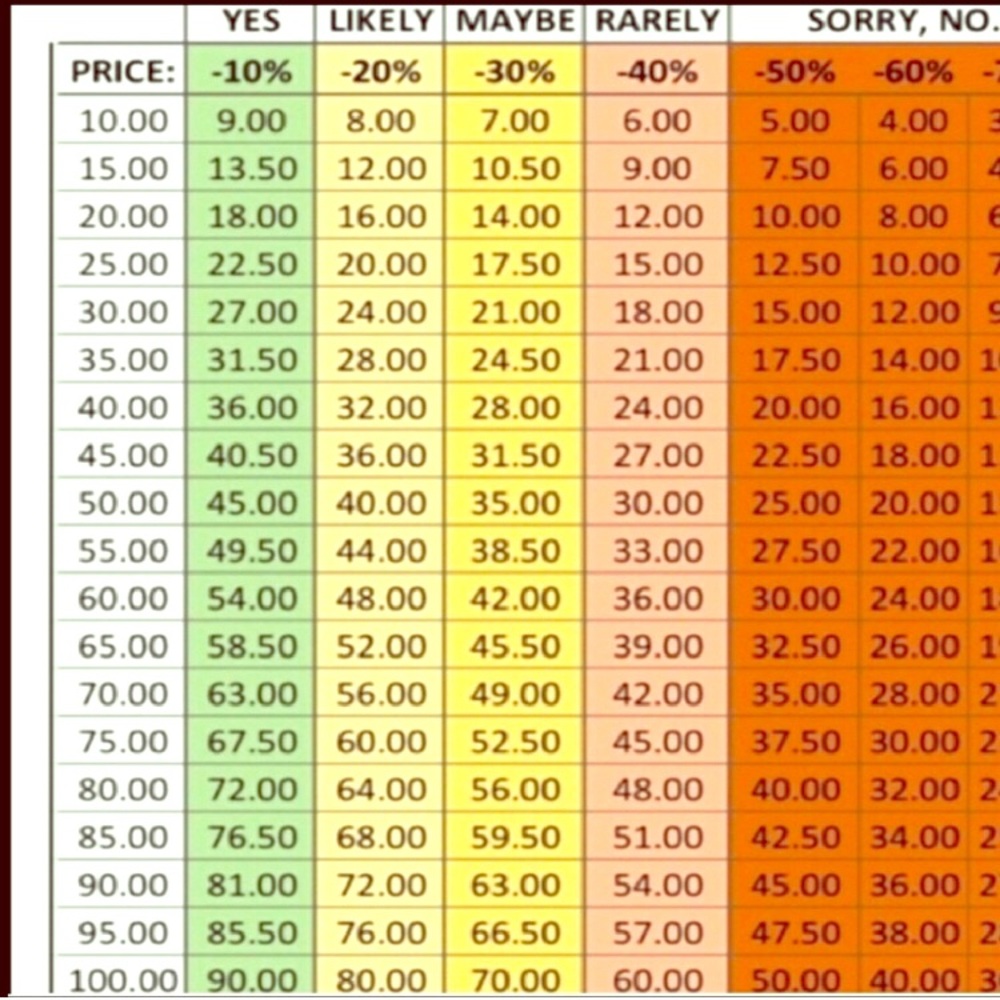Reasonable offers chart please read description